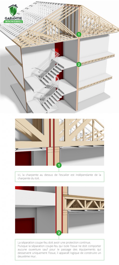 Séparation coupe-feu des escaliers d'issue - GCR