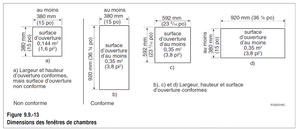 Limiteur d'ouverture fenêtre battant – Norme ASTM F2090 