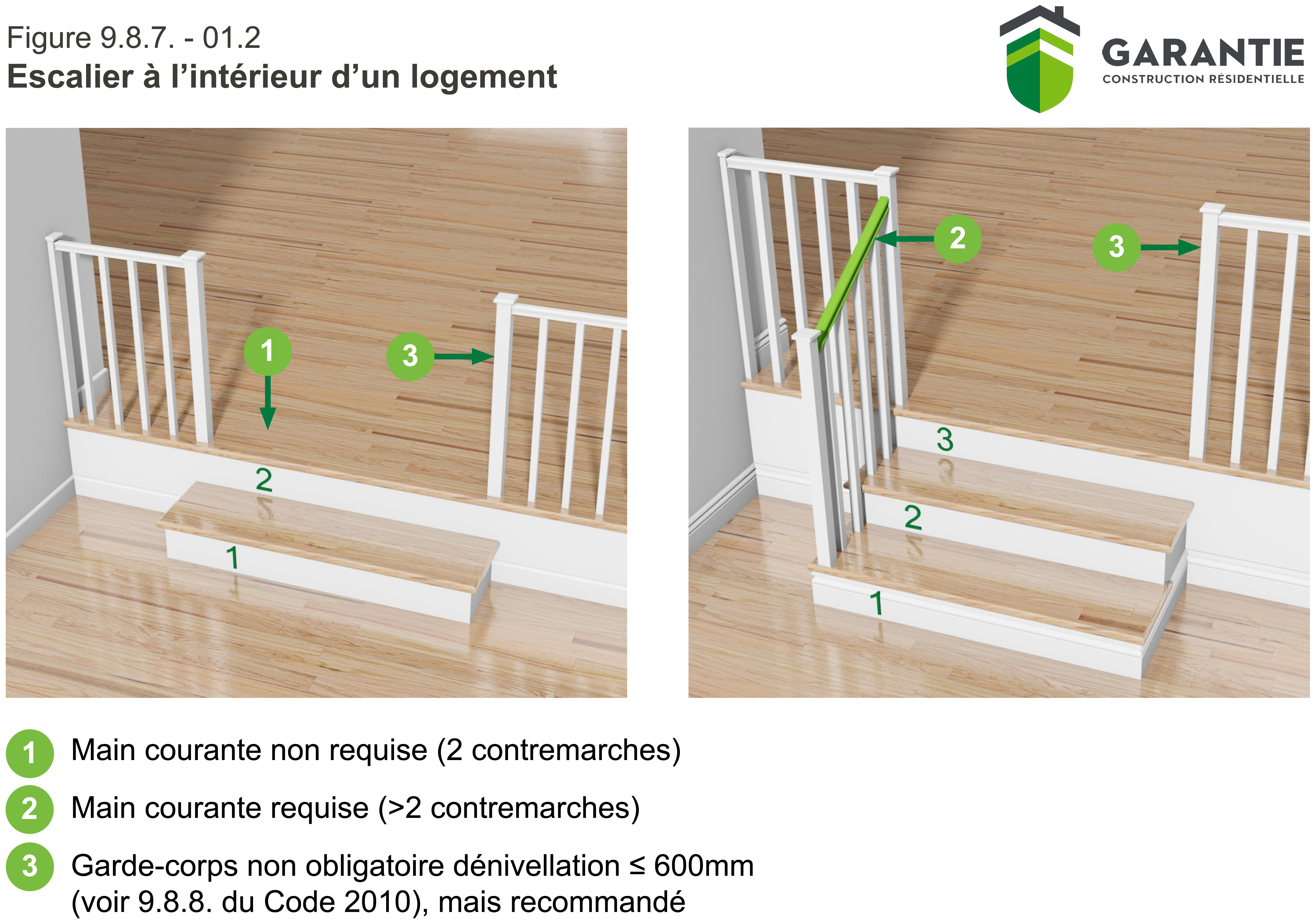 escalier exterieur code du batiment