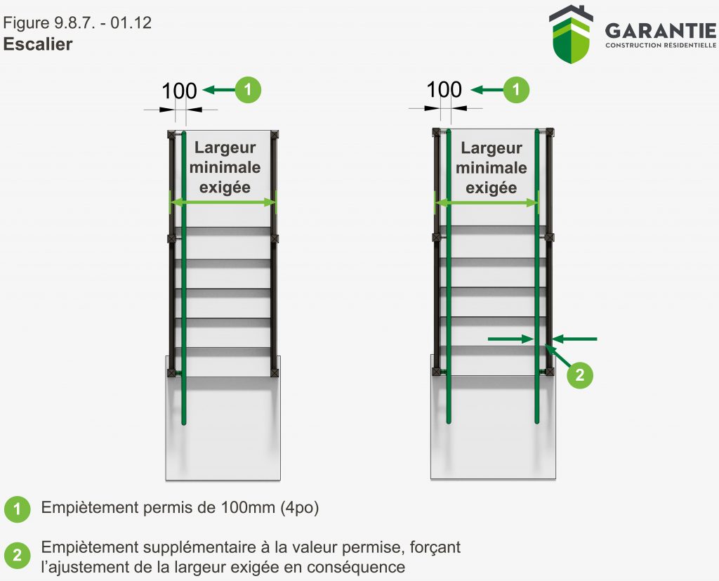 Changement aux exigences du code 2010 concernant les mains courantes  GCR