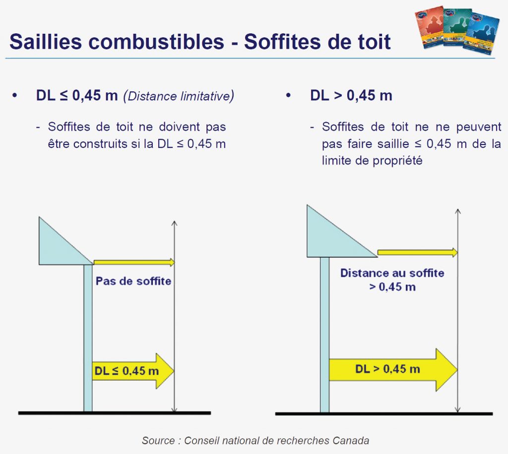 Code De Construction Du Québec 2010 Pdf