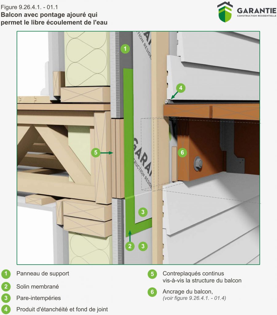 Prévenir l'infiltration (portes) 