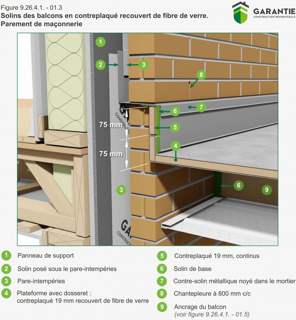 Solin et parapet - GCR