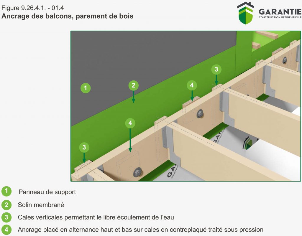 Solin et parapet - GCR