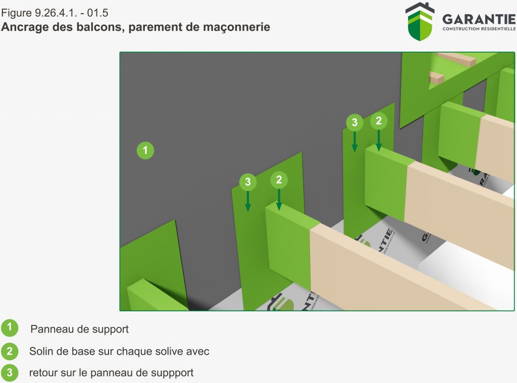 Solin et parapet - GCR