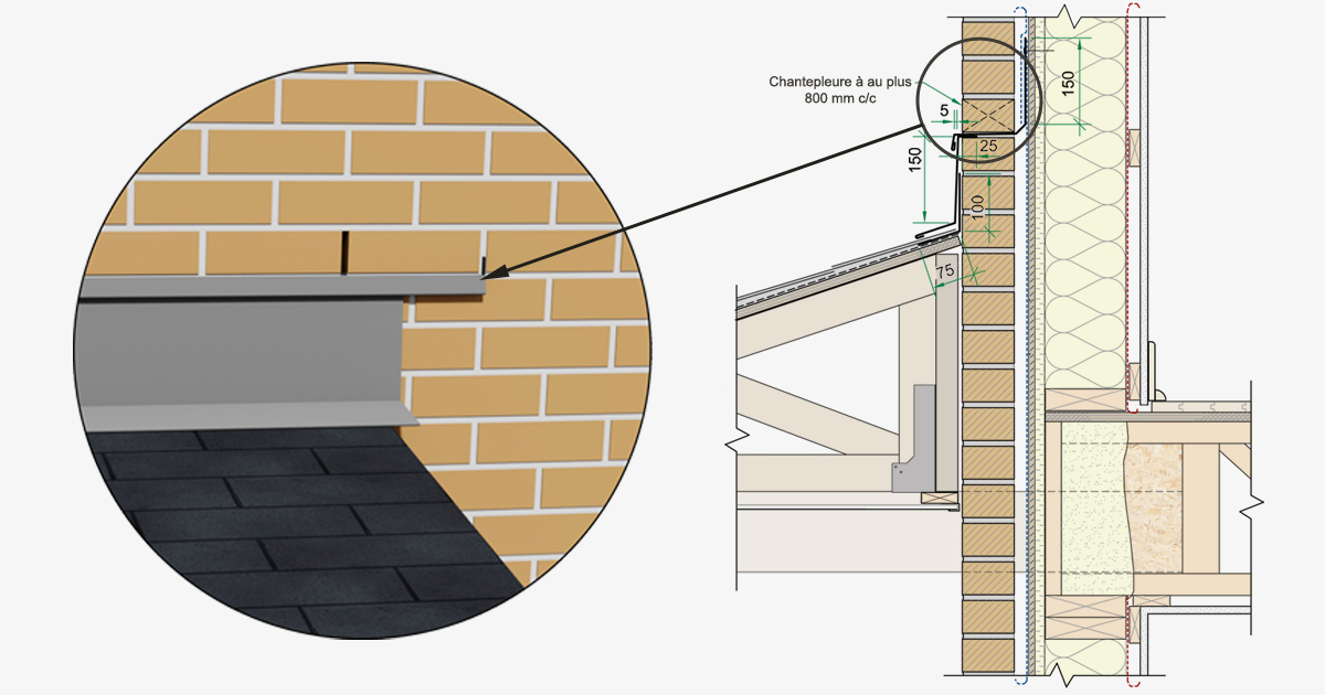 Mise en oeuvre des matériaux de protections  Solin de jonction mur