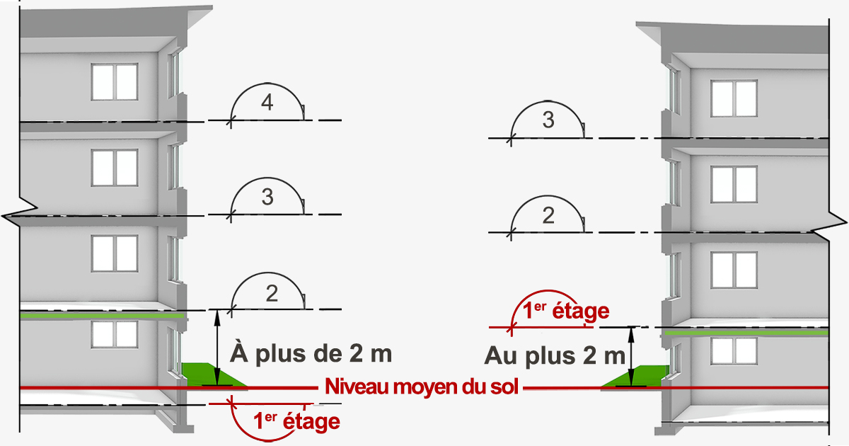 hauteur-et-aire-de-b-timent-gcr